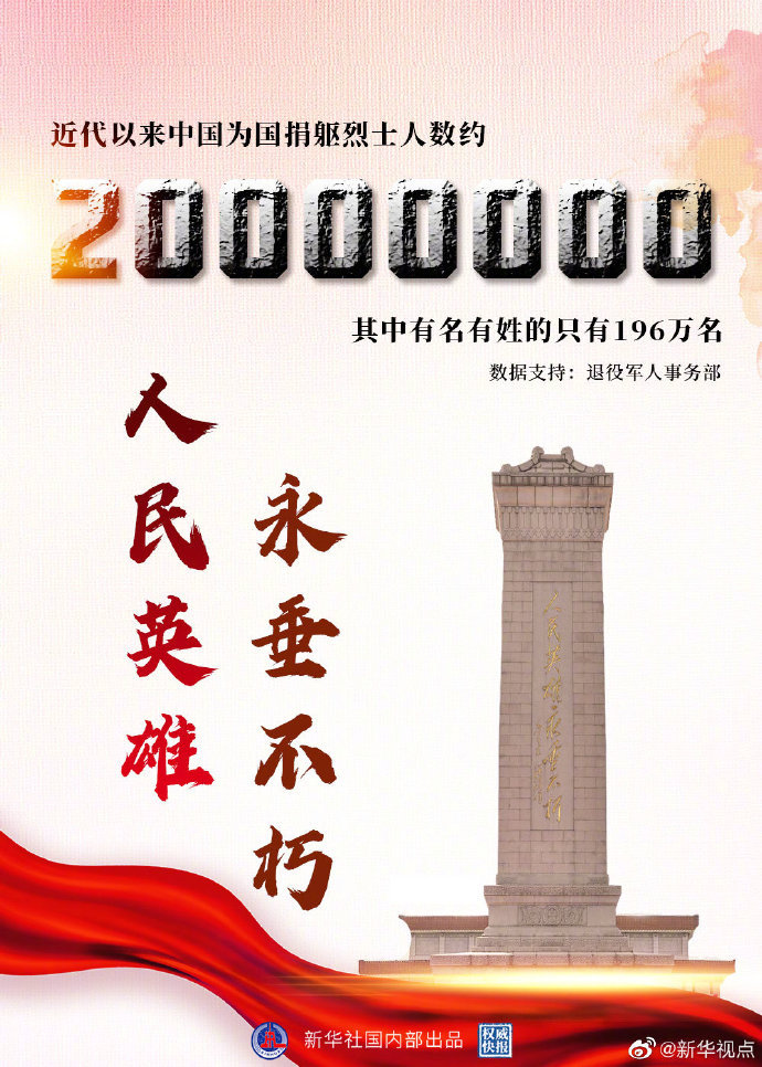 近代以来中国已有约2000万名烈士