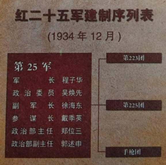 党史里的湖北之最25红二十五最先到达陕北的长征红军