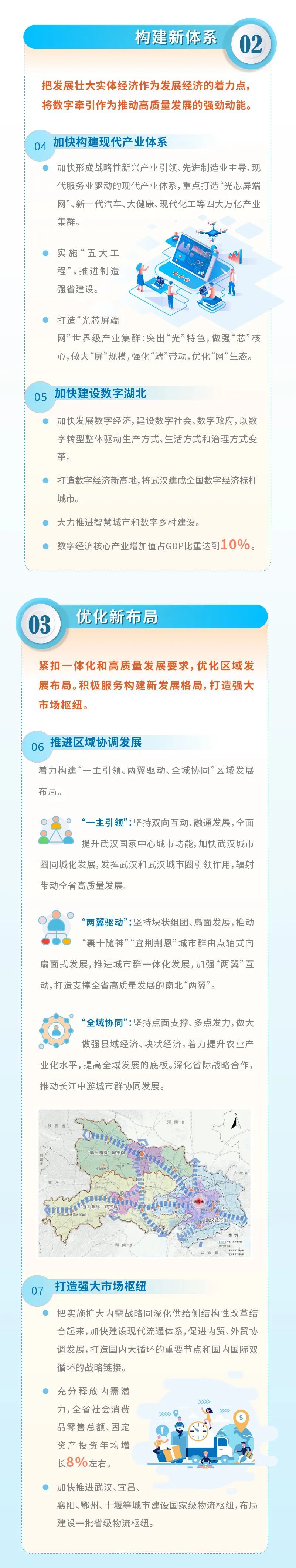 湖北省第十四个五年规划和二〇三五年远景目标纲要