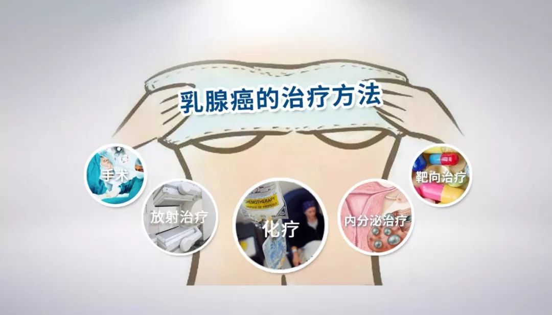 不同手術方式效果圖手術方式分三種:全切,保乳,乳房重建再造.