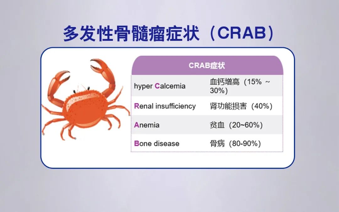 超一半患者被誤診漏診出現這些症狀要警惕骨髓瘤