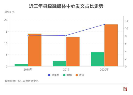 微信公众号数据分析：洞察用户行为背后的秘密