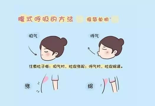 具体做法呈坐位,双脚着地,多次缓缓进行腹式呼吸,深吸一口气后屏气.