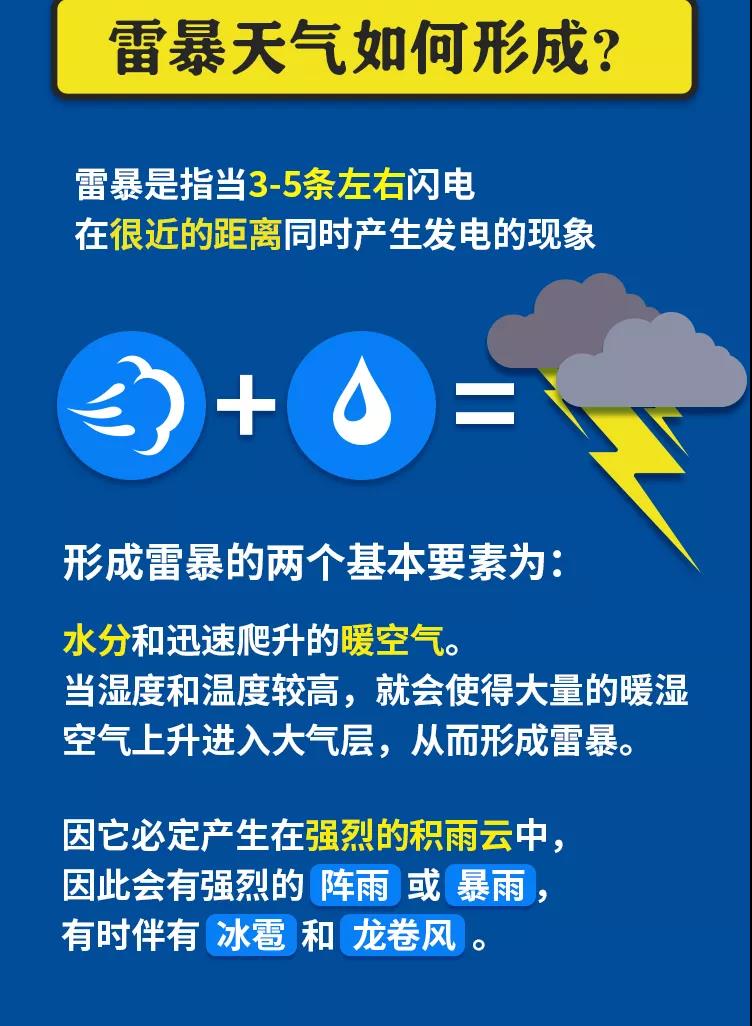 暴雨,雷电!将持续到