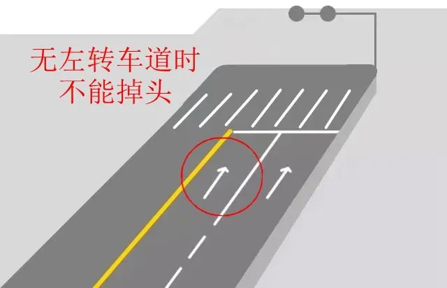 路口掉头,到底受不受信号灯控制?
