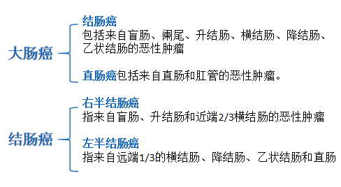 这种癌症早期并无明显症状初次诊断时已经处于中晚期早诊筛查很重要