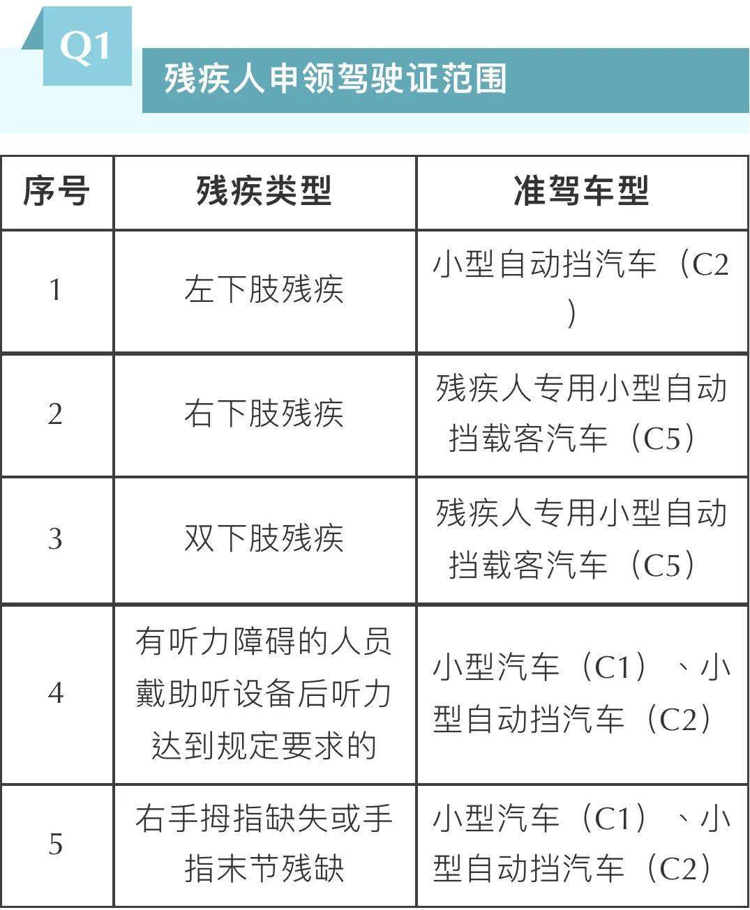 右上肢残疾人驾驶证图片