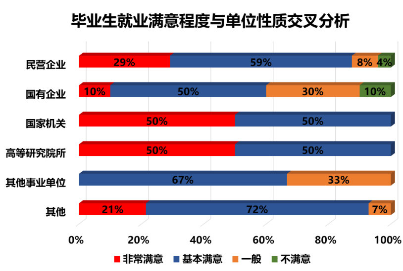 北京交通銀行住房公積金聯(lián)名卡卡樣_北京化工大學(xué)怎么樣_大學(xué)日語(yǔ)四級(jí)樣卷