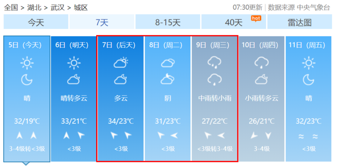 全省天气预报武汉天气预报来源 :中国天气网  @湖北天气  长江日报