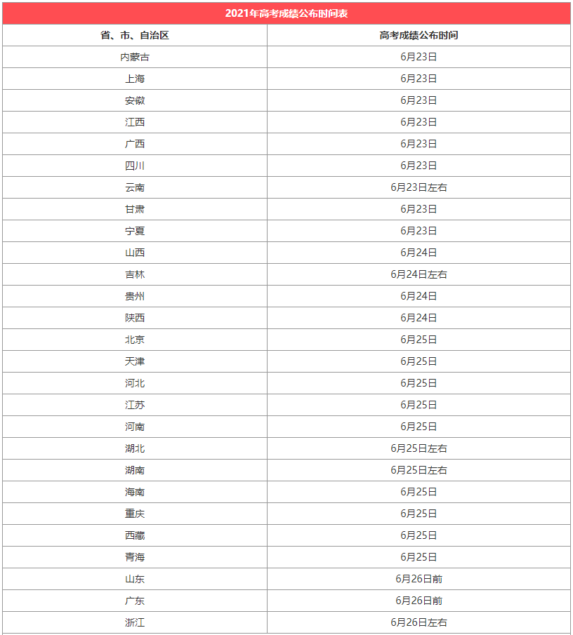 湖北省一建成绩什么时候出来_湖北一建考试成绩查询时间_2023湖北一建成绩查询时间