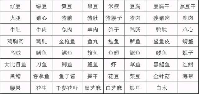 有这张食物嘌呤表痛风能吃什么不能吃什么全都清楚了