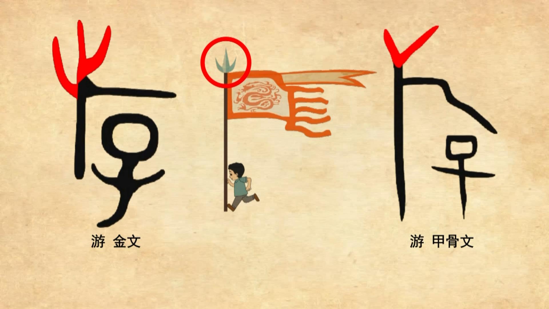"游"字的甲骨文字形左边像一根竖着的旗杆,上边飘扬着的是旗帜,旗帜的