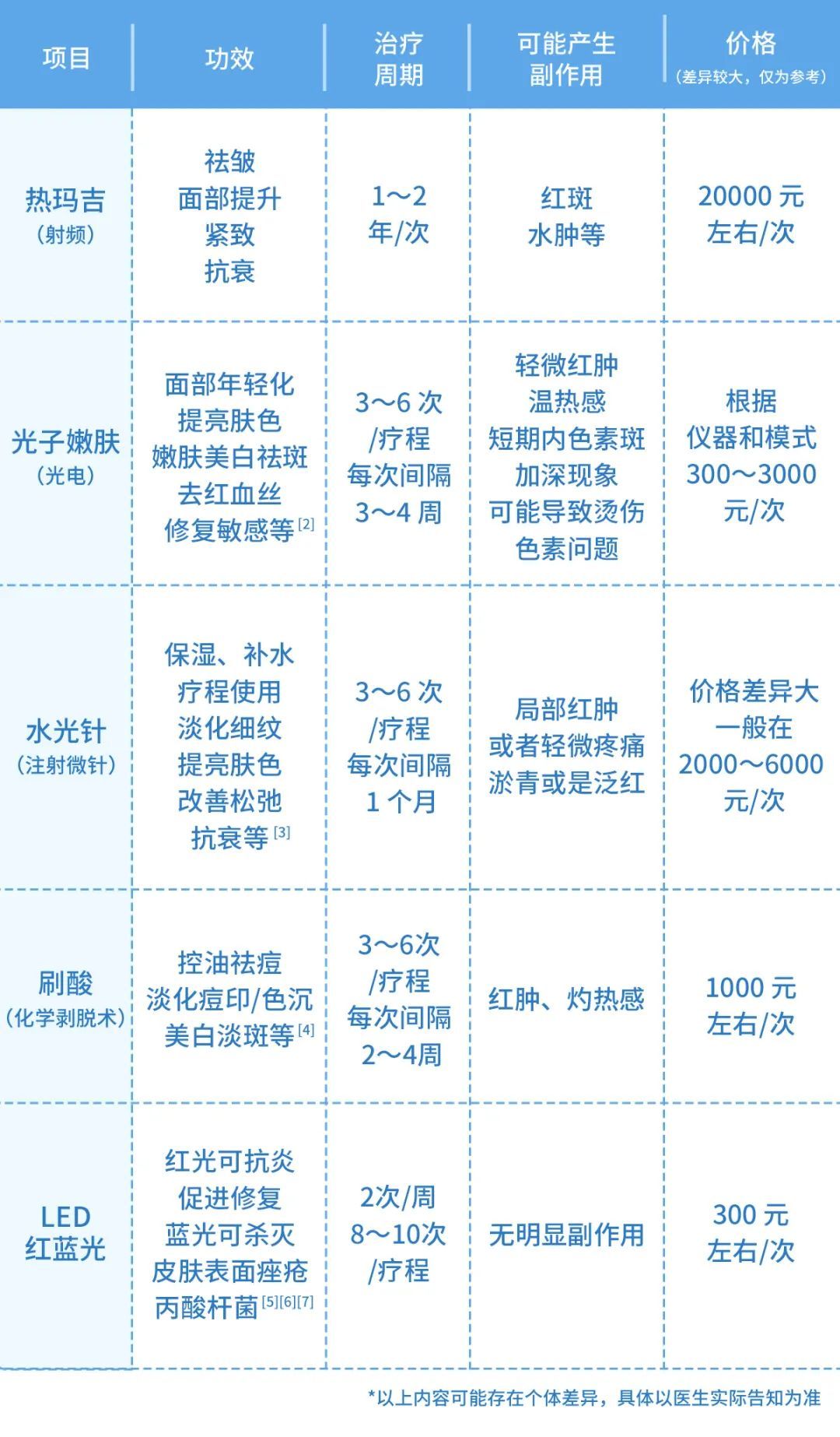 不瞭解這些真相,我勸你千萬別做醫美