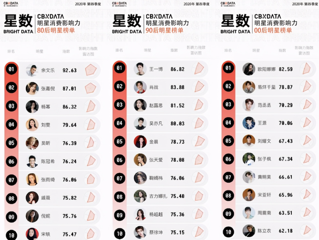 中央网信办严惩饭圈乱象首次取消艺人榜单10条举措大快人心