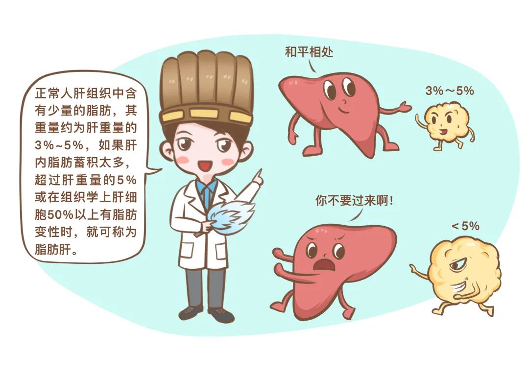 有种胖会引起肝癌代谢紊乱甚至危及生命不可小觑