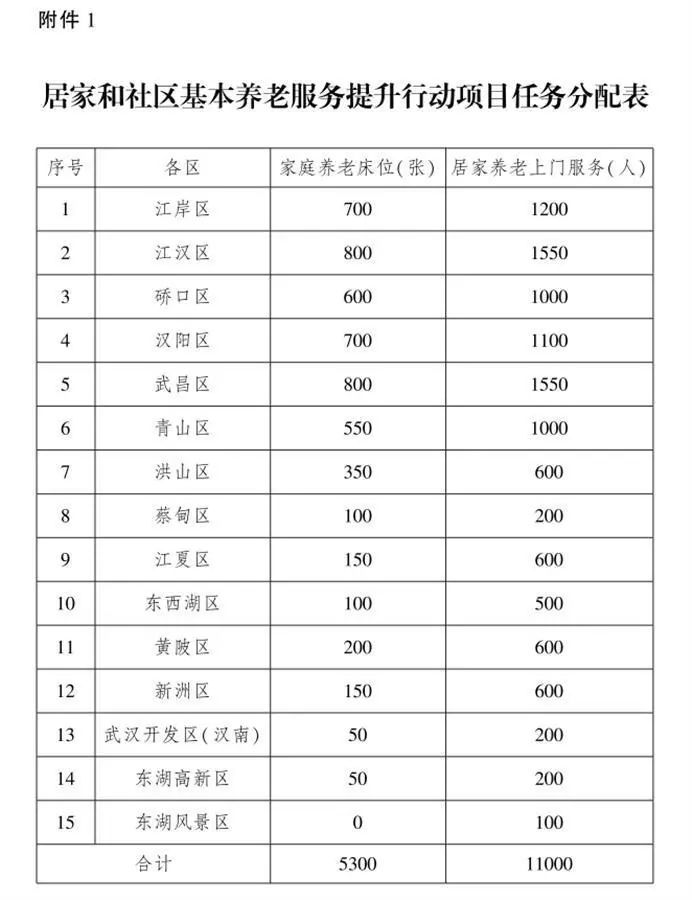 武汉低保低收入证明去哪开 湖北网络广播电视台
