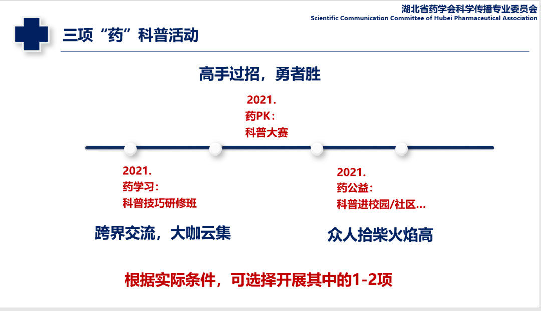药学科普