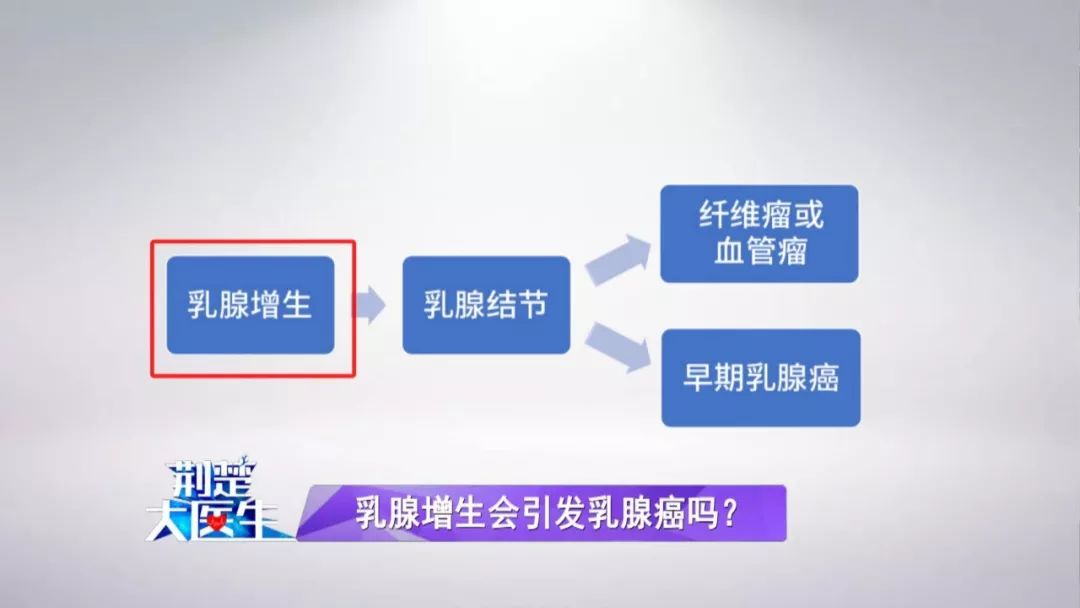 有甲状腺分泌的激素是_甲状腺激素分泌受什么影响_甲状腺激素分泌不足