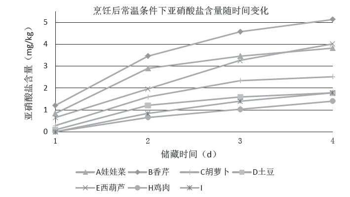 女子長期吃隔夜菜重度貧血暈倒?吃隔夜菜危害真的這麼大?一文說清