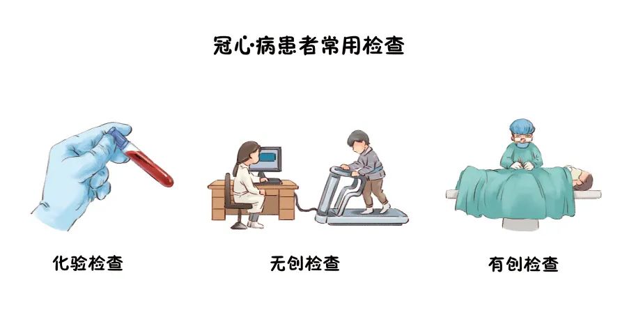 动态血压监测,胸片,超声心动图等心电记录或者影像检查,这些检查都是