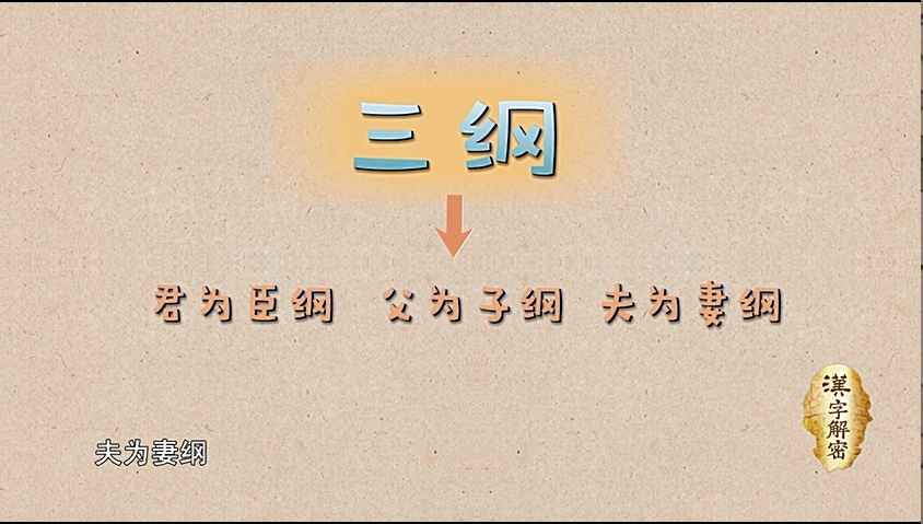 三纲就是君为臣纲,父为子纲,夫为妻纲,意思是说君臣,父子,夫妻存在天