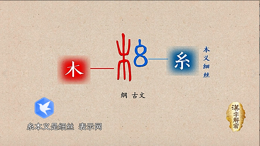 漢字解密綱字的古文字形