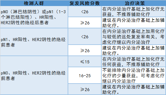 基因检测报告单解读图片