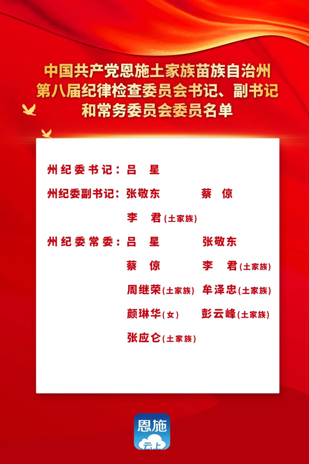 恩施土家族苗族自治州新一届州委州纪委选举产生