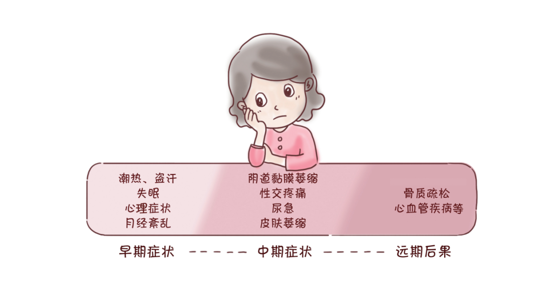 女性更年期的模样为什么人人不相同