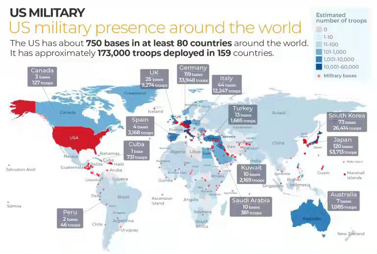 美国军事基地全球分布图 来源:半岛电视台截至2021年10月,美国仍然