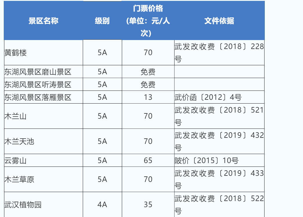 武汉景区门票多少钱最新收费标准公布