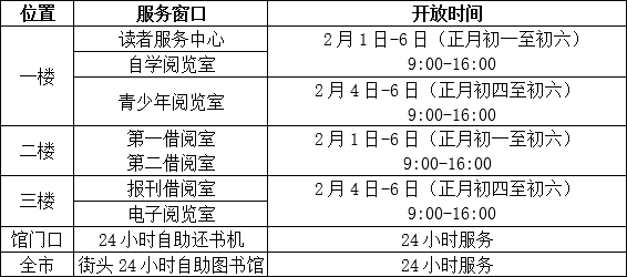 大沥图书馆开放时间（佛山市南海区大沥图书馆）《大沥镇图书馆营业时间》