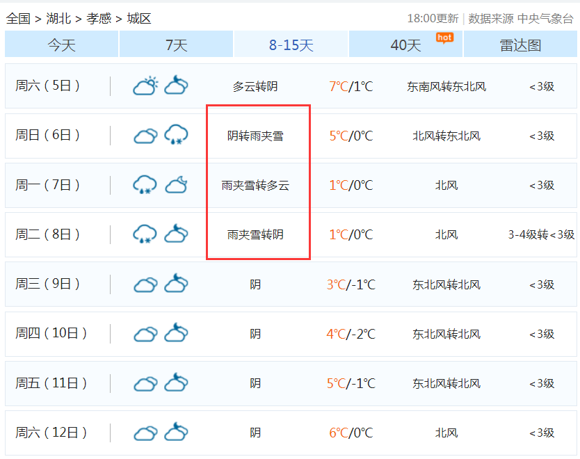 荊州隨州天門仙桃潛江氣象部門特別提醒,根據疫情防控要求和天氣形勢