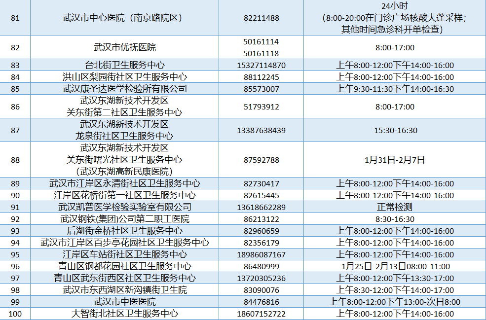 轉需武漢這些醫療機構春節假期提供24小時核酸檢測