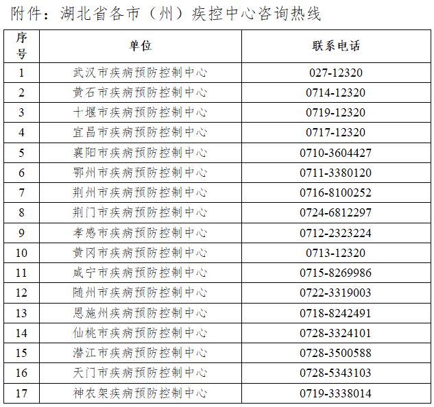 浙江省寧波市報告1例新冠核酸檢測陽性人員湖北省疾病預防控制中心