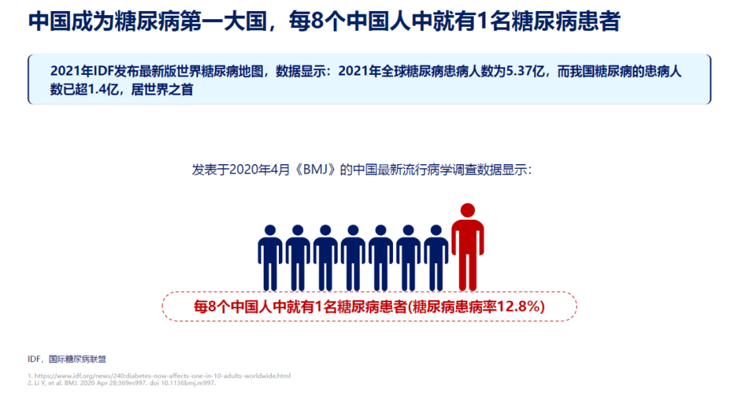 8%,按这个比例算,每8个中国人中就有1名糖尿病患者.母义明,解放军总