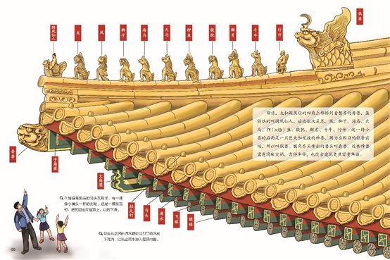 故宫屋檐结构图片