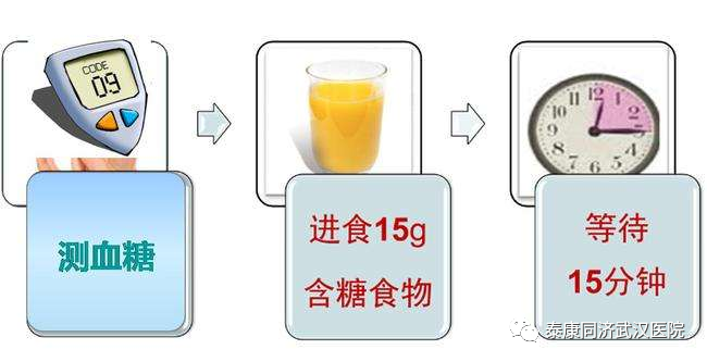 血糖降得越低糖尿病就控制得越好嗎