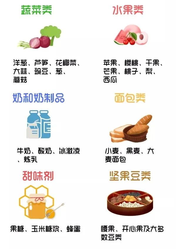 常见"产气"食物一览它们不易被肠道吸收,会被肠道菌群快速发酵,导致