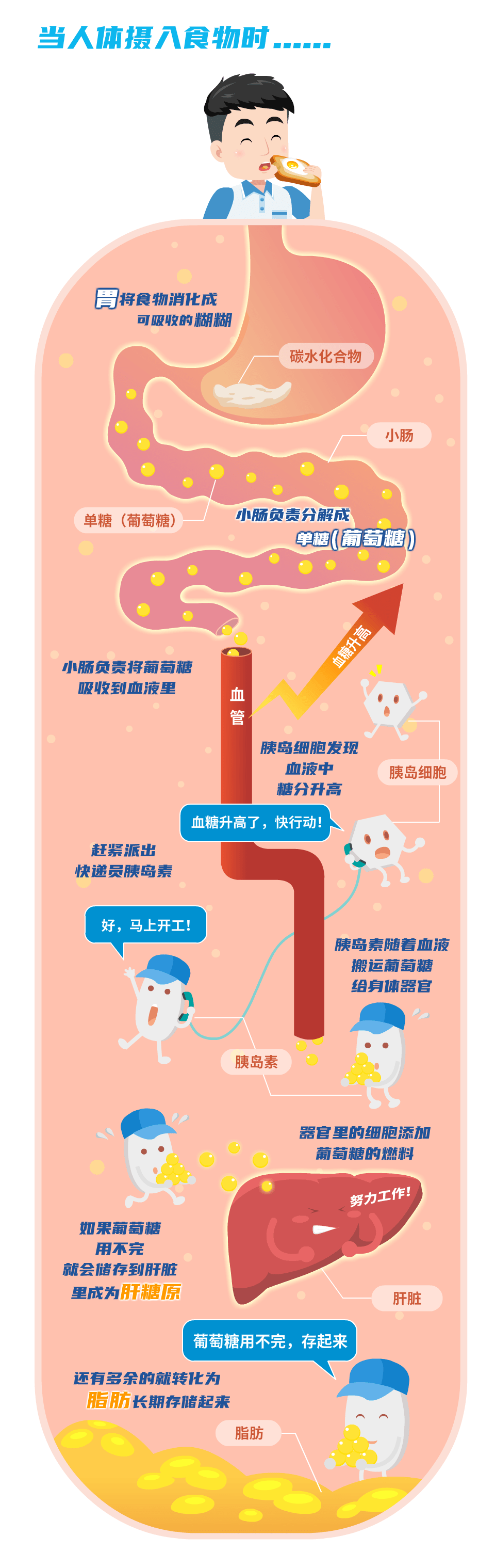 血糖不可怕并发症最可怕一图读懂糖尿病并发症