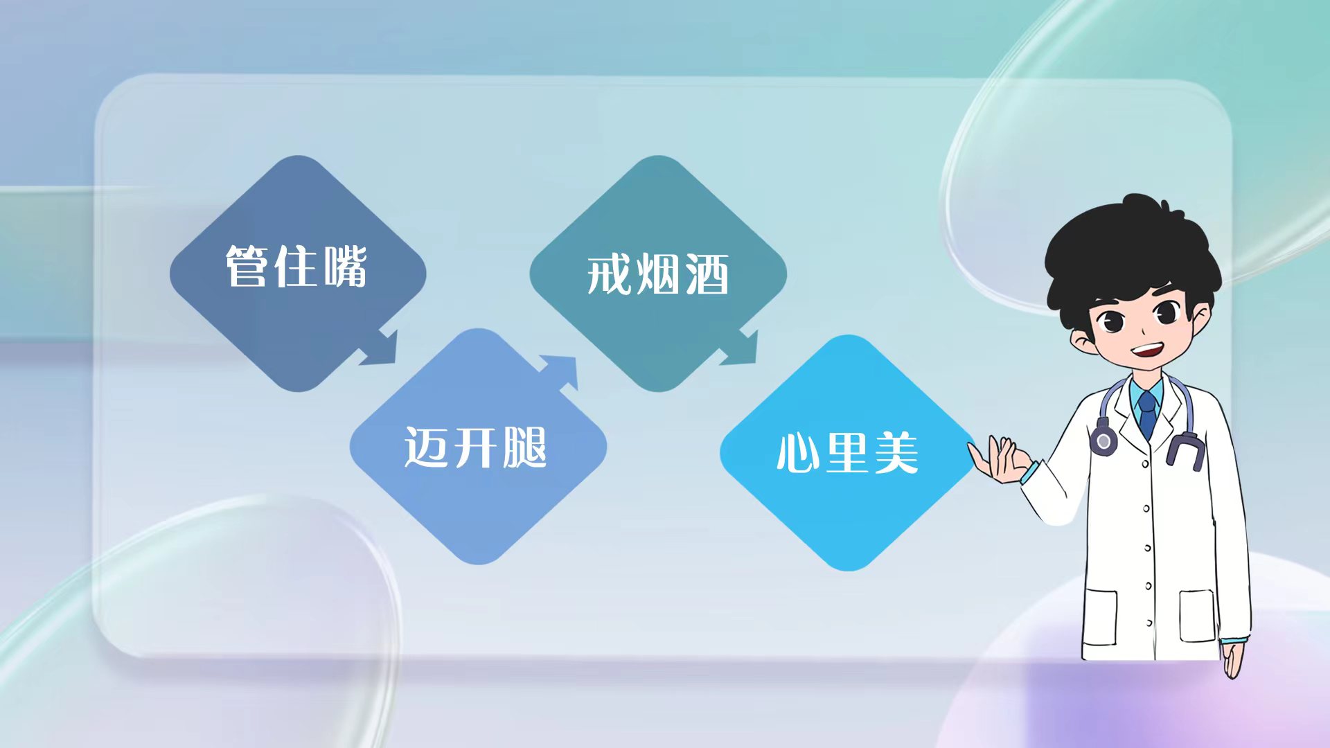 冠心病是人类健康的重要威胁如果把心脏比作一片土壤,冠状动脉就