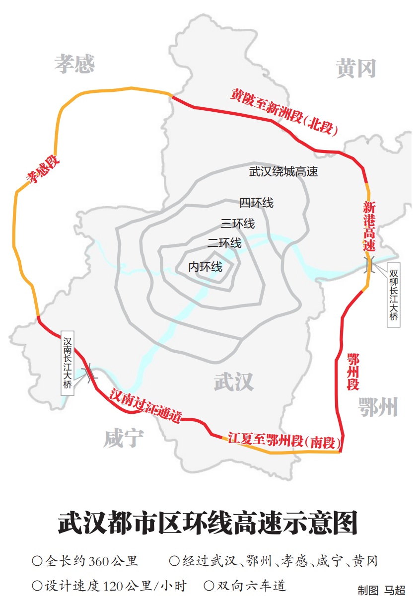 武汉都市区环线高速串联5城打造城市圈内1小时通勤圈