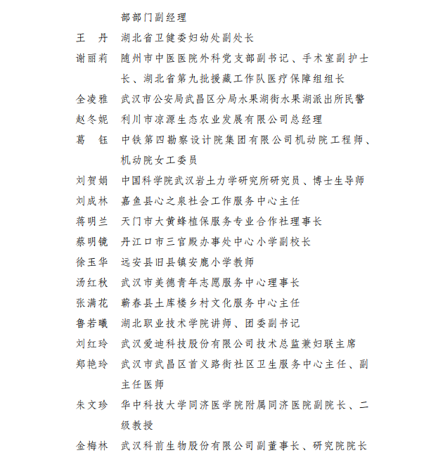 向她们致敬2021年度湖北三八红旗手标兵三八红旗手三八红旗集体名单