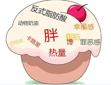 反式脂肪酸含量严重超标在一项调查中某种奶茶的反式脂肪酸含量高达6