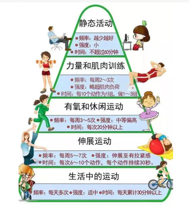 糖尿病运动运动有诀窍控糖更高效