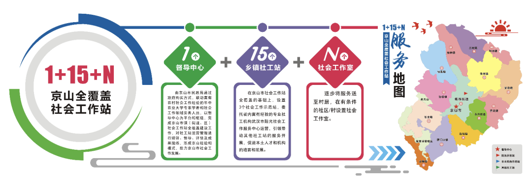 湖北慈善社工推进五社联动社工服务体系建设助力乡村振兴