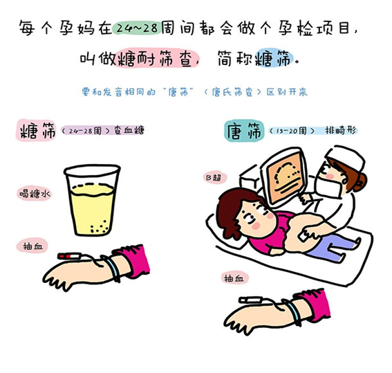妊娠期糖尿病,是指妊娠期间首次发生或发现任何程度血糖异常(糖耐量