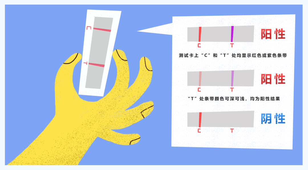 自我检测卡使用详解图图片