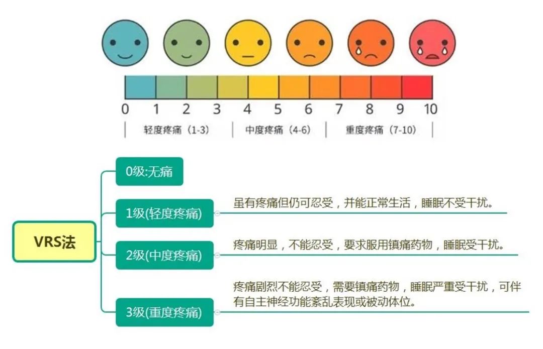口腔科疾病中能够诱发疼痛的有许多种,其中以牙齿内部血管神经组织