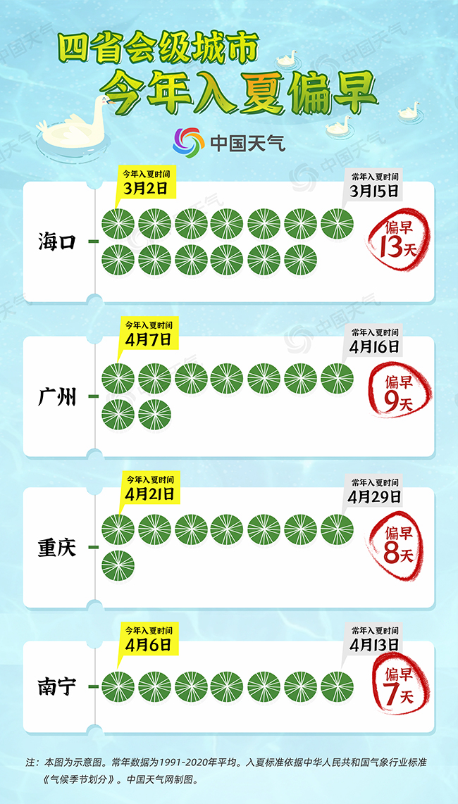 北方体验版夏天结束全国入夏进程图告诉你哪里才是真正的夏天